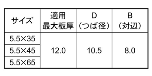 ステンレス(SUS503) MRXドリルネジ HEX(六角頭)(NO.5)(ミヤガワ製) 製品規格