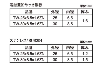 ステンレス(SUS304) 特座金/亀座金(TWS)(サンコーテクノ品) 製品規格