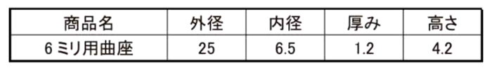 ステンレス 曲座金 (亀座)(M6用)(ヤマヒロ品) 製品規格