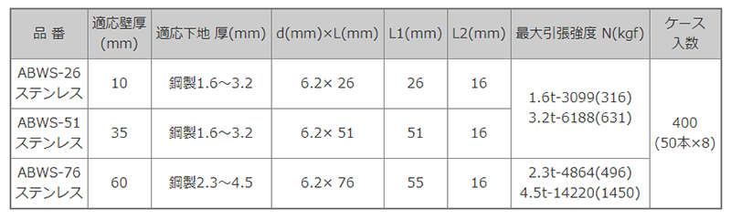 ステンレス アシバツナギ (NEW ABWS) (鉄下地用・鉄骨造用) 製品規格