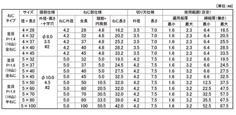 ステンレス SUS410 ボードテック 皿頭(リーマフレキ付)(JPF品) 製品規格