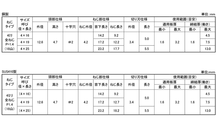 ステンレス SUS410 MBテクス シールナベ頭 (AZWシール)(JPF品) 製品規格