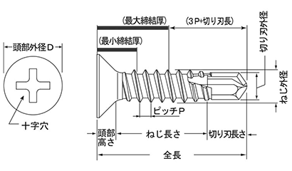 ステンレス SUS410 MBテクス(皿頭 小頭(頭径D＝6)(粗目) 製品図面