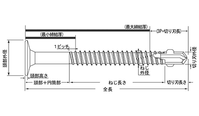 ステンレス SUS410 ボードテック 平サラ頭(リーマ付/ サスガード処理)(JPF品) 製品図面
