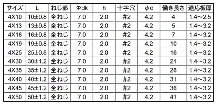 ステンレス SUS410 ピアス 皿頭 小頭(頭径D＝7)(粗目) 製品規格