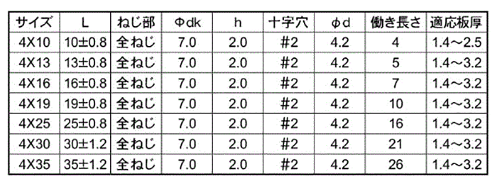 ステンレス SUS410 ピアス皿頭 小頭 (頭径D＝7)(細目) 製品規格