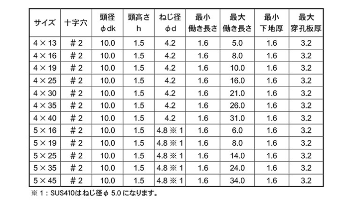 ステンレス SUS410 ピアス ウスト(トラス頭・薄頭 H＝1.5) 製品規格