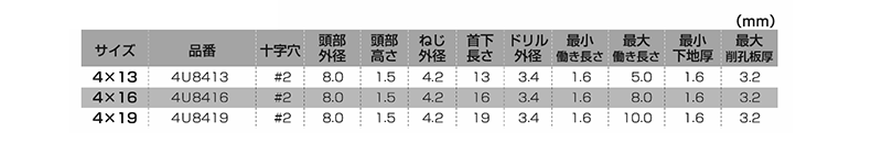 ステンレス SUS410 ピアス ウスト 細目・小頭(トラス頭・薄頭 H＝1.5) 製品規格