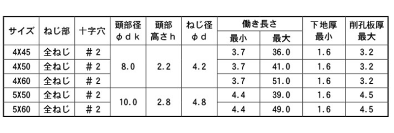 ステンレス SUS410 ピアス皿頭 (全ねじ) 製品規格