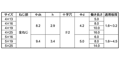 ステンレス SUS410 鬼刃ピアスPAN(なべ頭)(パック入り)(SUS板厚3.0迄) 製品規格