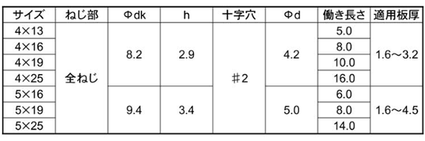 ステンレス SUS410 鬼刃ピアスPAN(なべ頭)(箱入り)(SUS板厚3.0迄) 製品規格