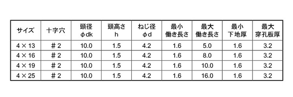 ステンレス SUS410 ピアス ウスト(トラス頭・薄頭 H＝1.5) パック品 製品規格