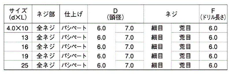 ステンレス SUS410 フラッシュポイント皿頭 小頭(頭径D＝6)(細目) 製品規格