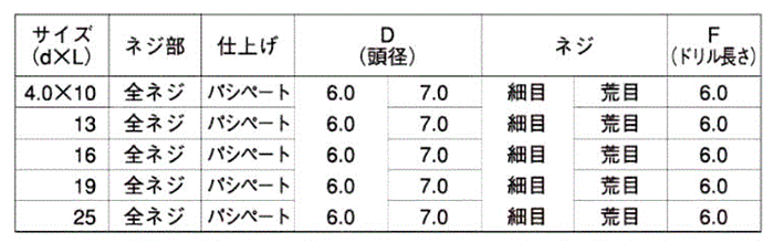 ステンレス SUS410 フラッシュポイント 皿頭 小頭(頭径D＝7)(粗目) 製品規格