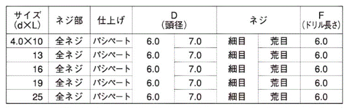 ステンレス SUS410 フラッシュポイント皿頭 小頭(頭径D＝7)(細目) 製品規格