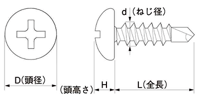 ステンレス SUS410 FRXねじ(ナベ頭)(全ねじタイプ)(ミヤガワ製) 製品図面