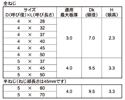 ステンレス SUS410 FRXドリルネジ 皿頭(リーマフレキ付)(ミヤガワ製) 製品規格