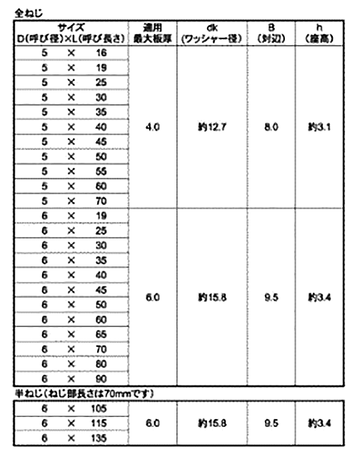 ステンレス SUS410 FRXドリルネジ シールHEX(六角頭)(ミヤガワ製) 製品規格