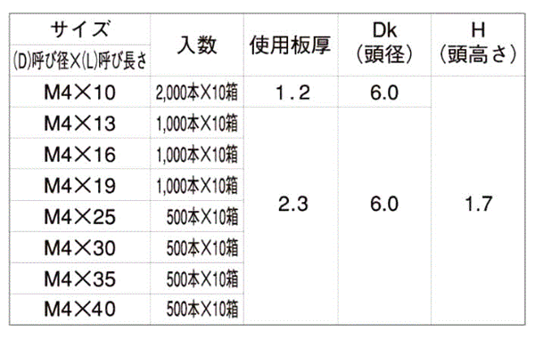 ステンレス SUS410 FRXドリルネジ 皿頭 小頭(頭径D＝6)(粗目)(ミヤガワ製) 製品規格