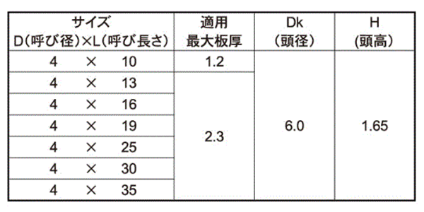ステンレス SUS410 FRXドリルネジ皿頭 小頭(頭径D＝6)(細目)(ミヤガワ製) 製品規格