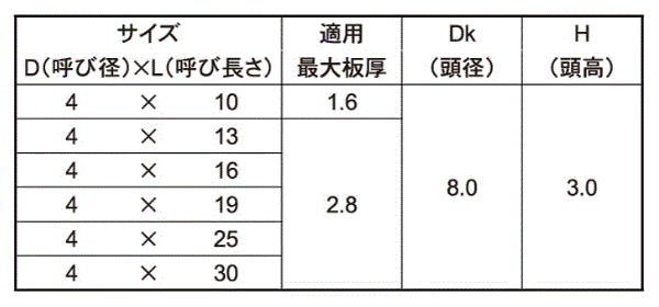 ステンレス SUS410 FRXドリルネジ(なべ頭)(細目)(ミヤガワ製) 製品規格