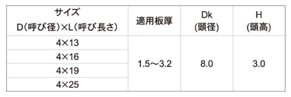 ステンレス SUS410 コードレックス FRXねじ(ナベ頭)(四角穴兼用ビット)(ビット2本付)(ミヤガワ製) 製品規格