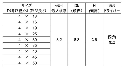 ステンレス SUS410 コードレックス FRXねじ(ナベ頭)(四角穴兼用ビット)(NO.2)(ミヤガワ製) 製品規格