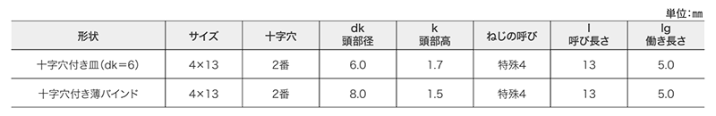 ステンレス SUS410 ステッチャードリルネジ 小頭(頭径D＝6)(細目・薄板用)(ミヤガワ製) 製品規格