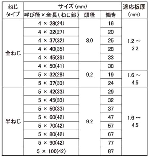 ステンレス SUS410 ダンバ リーマフレキ (若井産業) 製品規格
