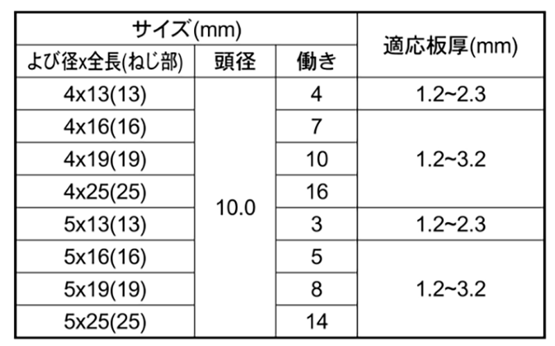  製品規格