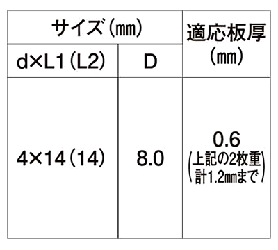 ステンレス SUS410 ダンバ ゼロ (薄鋼板専用)(若井製) 製品規格