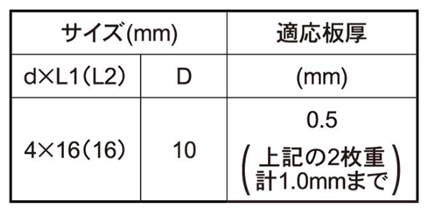 ステンレス SUS410 ダンバ ゼロ パッキン付 (平シンワッシャー頭)(薄鋼板専用)(若井製) 製品規格