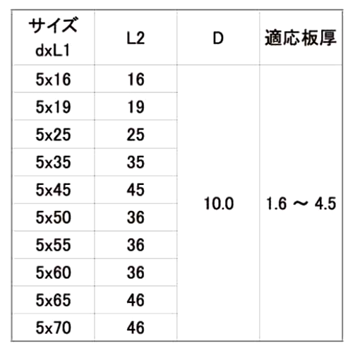 ステンレス SUS410 ダンバ ディスクヘッド(薄平頭)若井産業品 製品規格