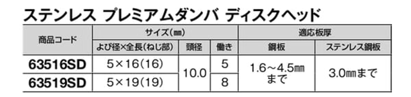 鉄 ダンバ プレミアムダンバ ディスクヘッド (薄平頭)(若井製) 製品規格