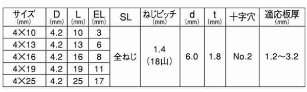 ステンレス SUS410 ニューポイント 皿頭 小頭(頭径D＝6)(粗目) 製品規格