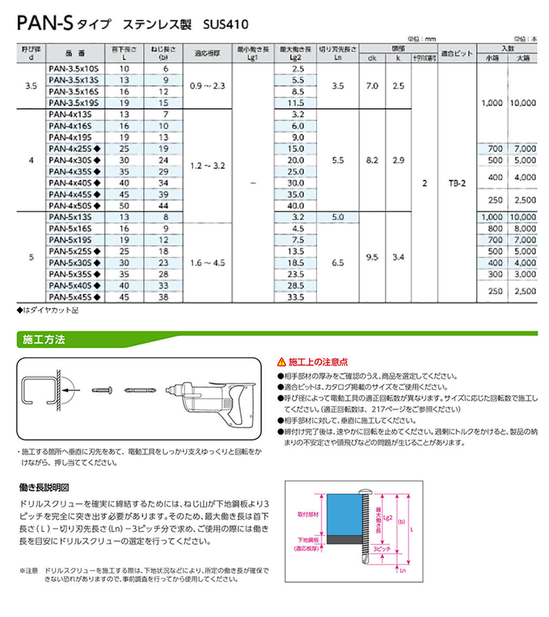 ステンレス SUS410 ドリルスクリュー PAN (なべ頭)(サンコーテクノ) 製品規格
