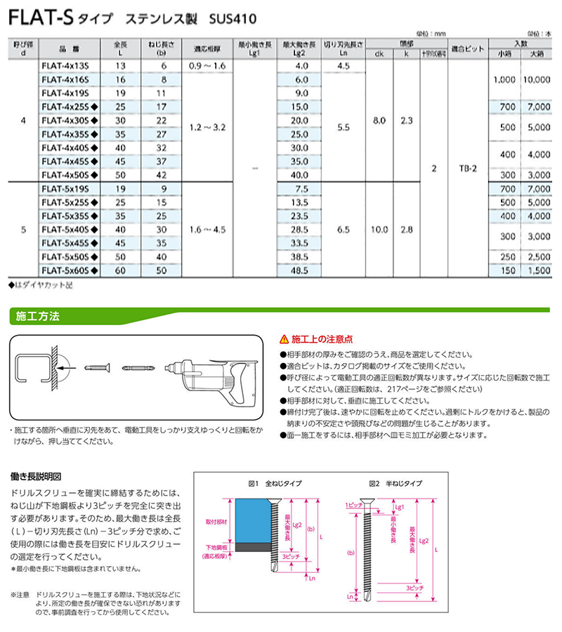 ステンレス SUS410 ドリルスクリューFLAT-S(皿頭)(サンコーテクノ) 製品規格
