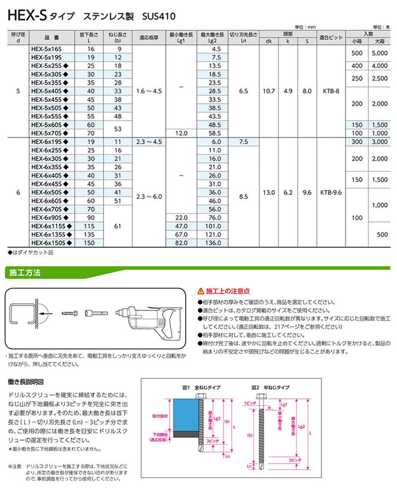 ステンレス SUS410 ドリルスクリューHEX-S(六角頭)(サンコーテクノ) 製品規格