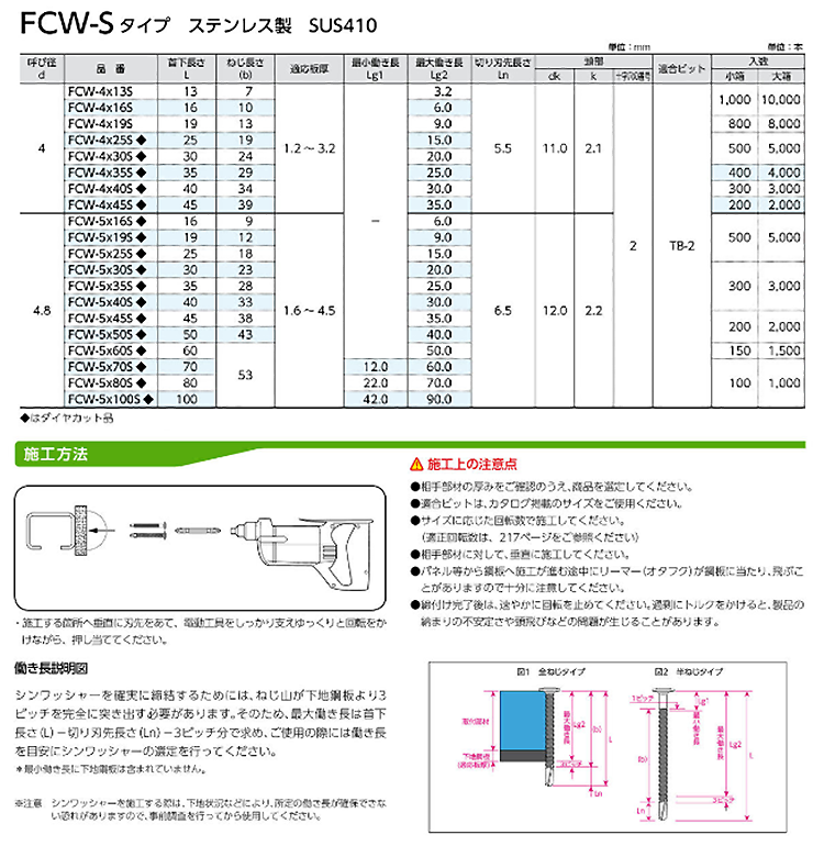 ステンレス SUS410 シンワッシャー(FCW-S(サンコーテクノ)(細目) 製品規格