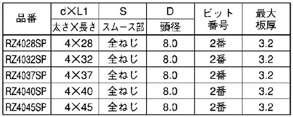 ステンレス SUS410 LIVE 皿頭 (リーマフレキ付) 製品規格