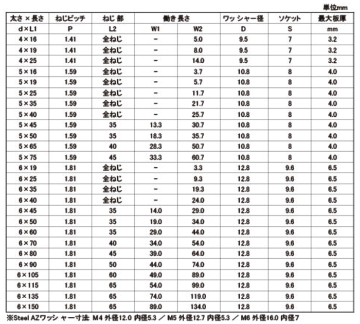 ステンレス SUS410 LIVE シーリングHEX(六角頭)(北村精工) 製品規格