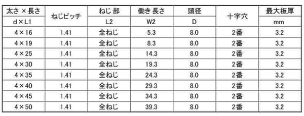 ステンレス SUS410 LIVE シーリング PAN(なべ頭)(北村精工) 製品規格