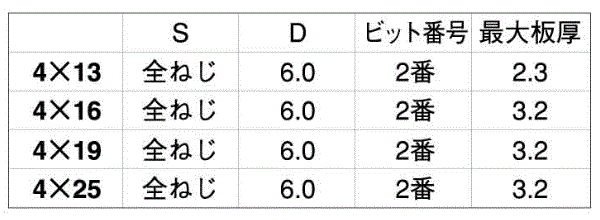 ステンレス SUS410 LIVE 皿頭 小頭(頭径D＝6)(粗目) 製品規格