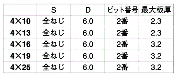 ステンレス SUS410 LIVE 皿頭 小頭(頭径D＝6)(細目) 製品規格