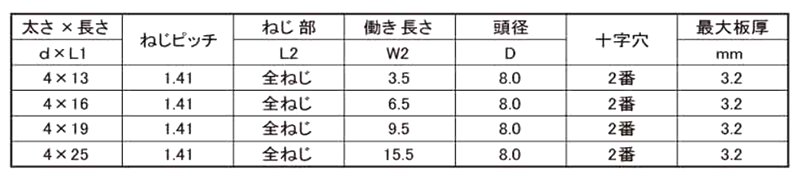 ステンレス SUS410 LIVE PAN(なべ頭)(100本入りパック)北村精工品 製品規格
