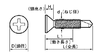ステンレス SUS410 ジャックポイント 皿頭 小頭(頭径D＝6)(細目) 製品図面