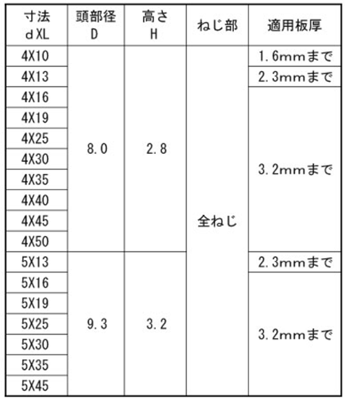 ステンレス SUS410 ドリル&ドライブ PAN (なべ頭)(ケーエム精工) 製品規格