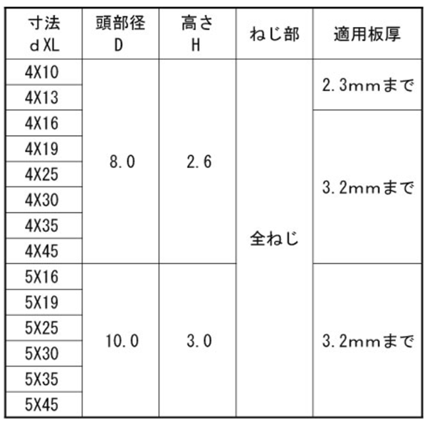 ステンレス SUS410 ドリル&ドライブ FLAT(皿頭)(ケーエム精工) 製品規格