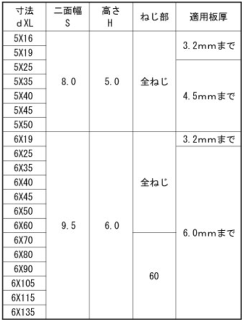 ステンレス SUS410 ドリル&ドライブ HEX(六角頭)(ケーエム精工) 製品規格