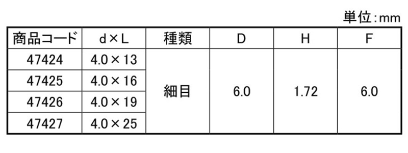 ステンレス SUS410 パワーポイント 皿頭 小頭(頭径D＝6)(細目)(ダイドーハント) 製品規格